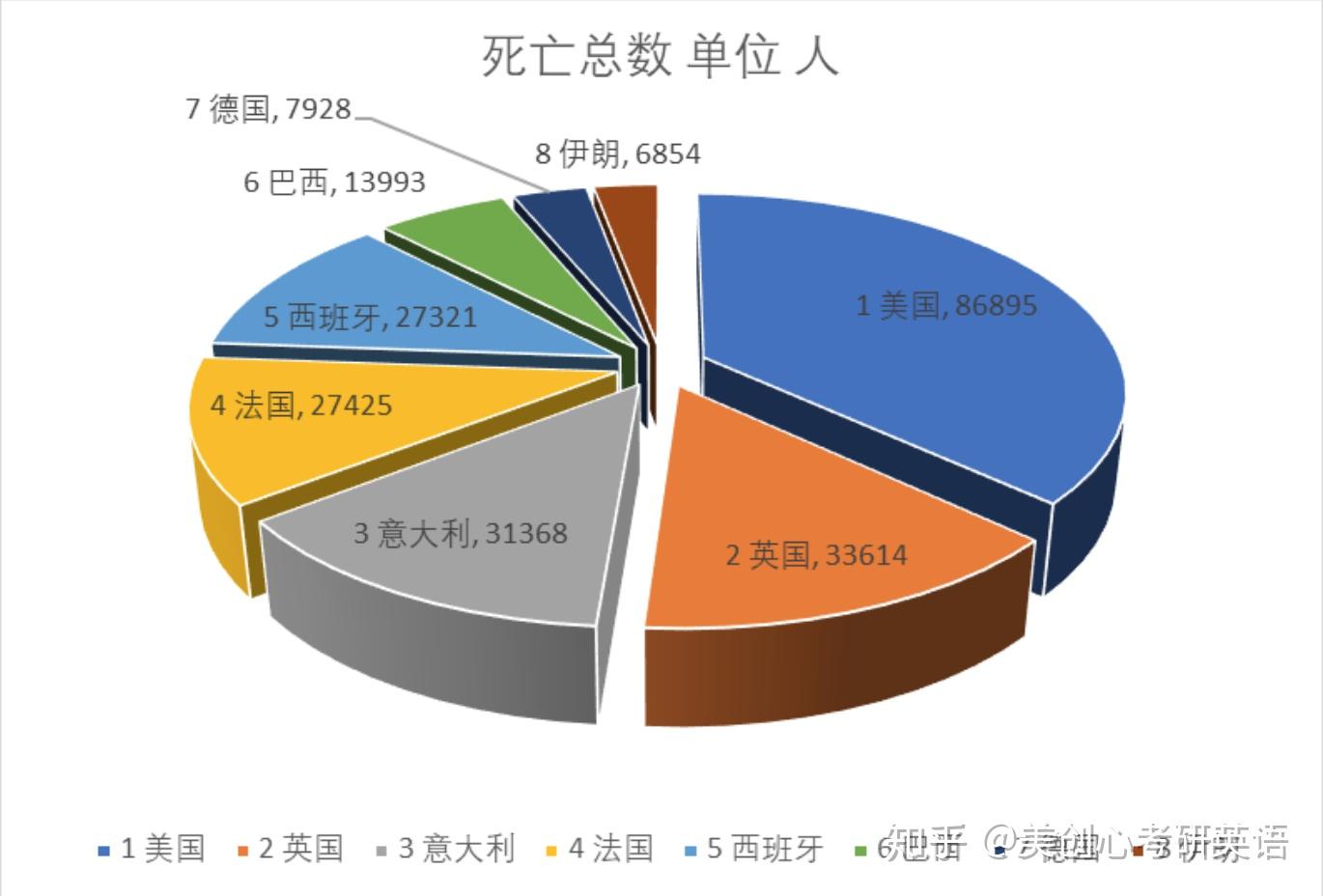 5月15日早8點世界實時疫情數據和圖表