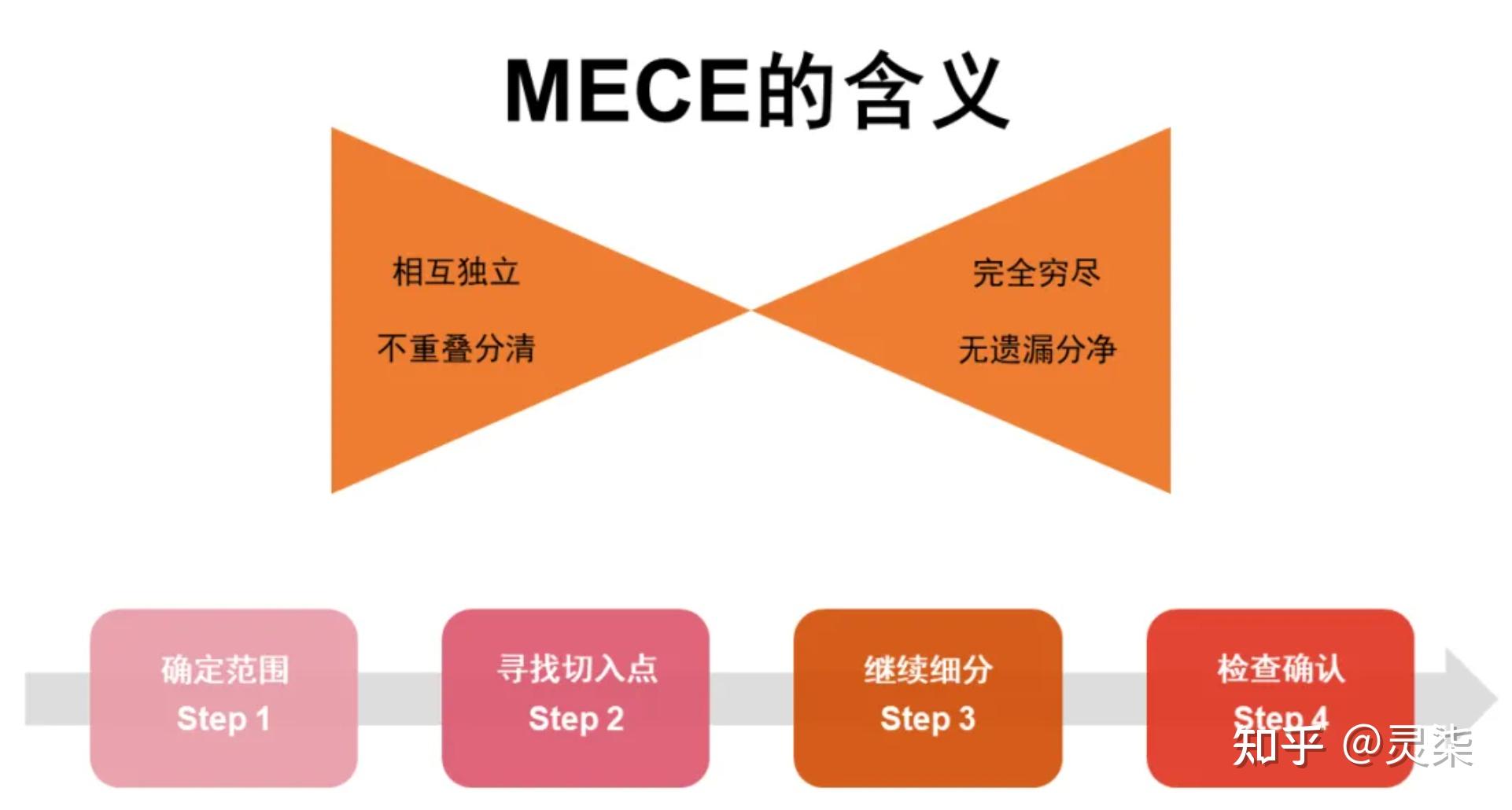 达里奥成功五步法：如何高效达成你的目标 - 知乎