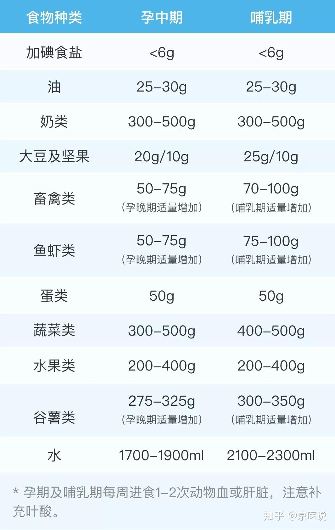 适合自己的膳食宝塔