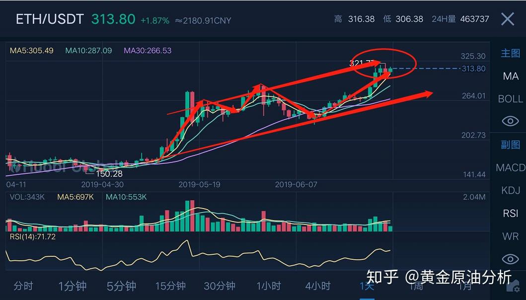 minblewimbie協議和dag技術下匿名幣能否再造一個萬倍幣