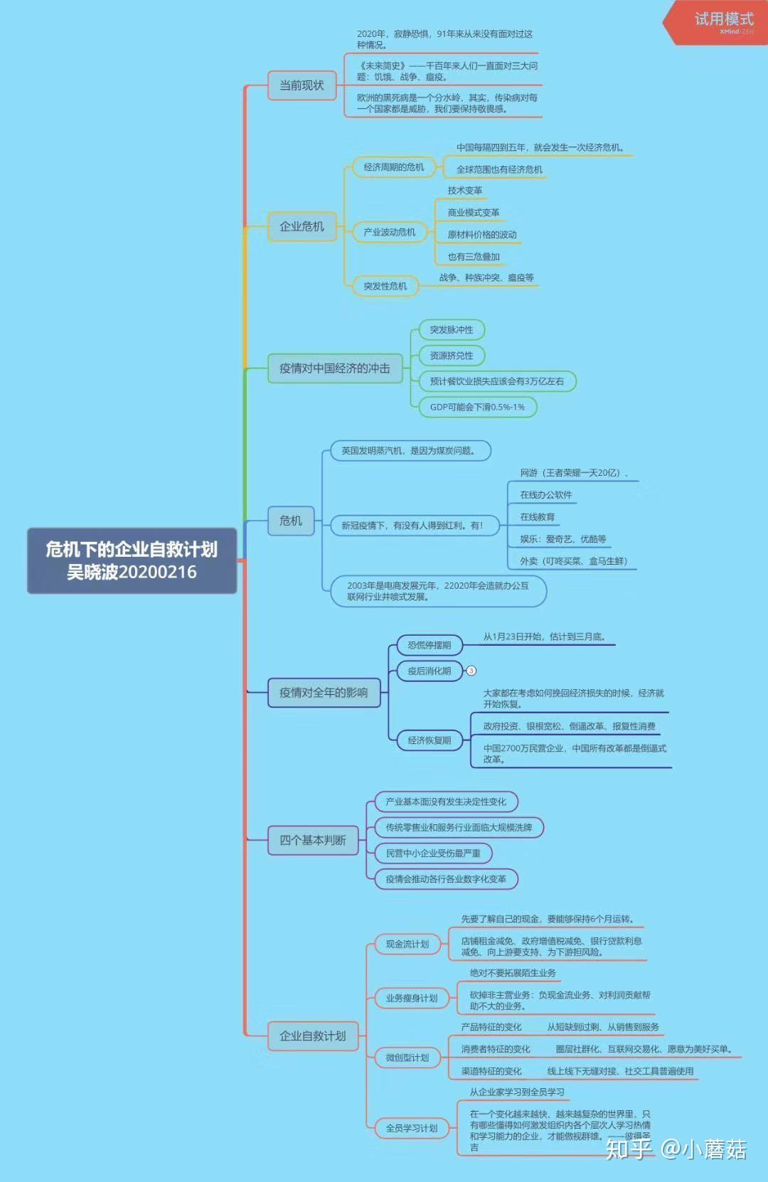 推动企业策划运营思维导图第二弹十套经营管理运营方案