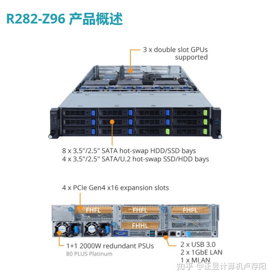 r282-z96-amd-epyc-7763-7t83-7713-7h12-7742-64-gpu-aleo