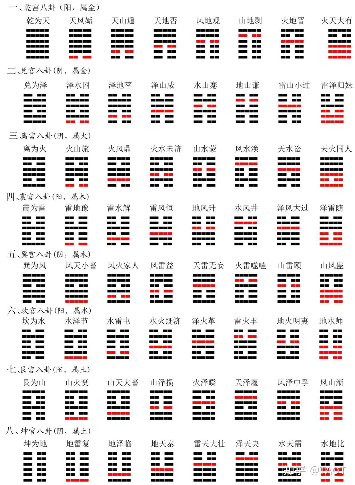 易经中的人生哲理和政治思想(内含算卦过程 欢迎围观) - 知乎