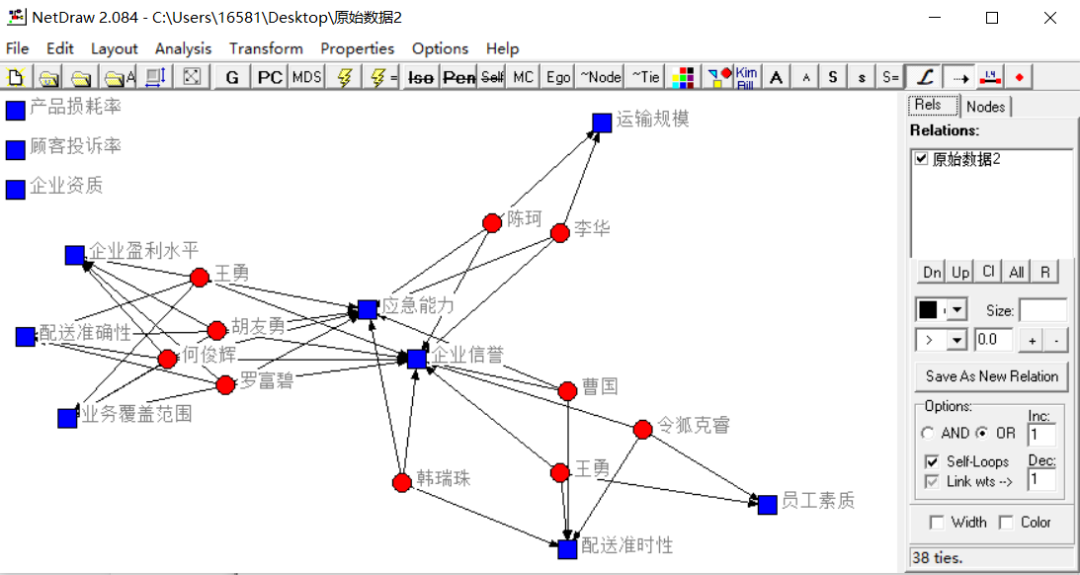 Ucinet Graph 【研读分享】:案例-用UCINET软件进行社会网络分析 - 知乎