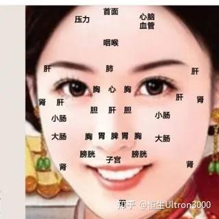 学点中医知识 | 面诊（一学就会 直断疾病） - 知乎