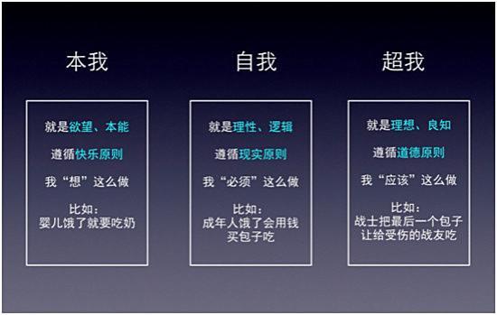 弗洛伊德《精神分析引论》 - 知乎