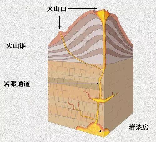 火山熔岩结构与构造图片