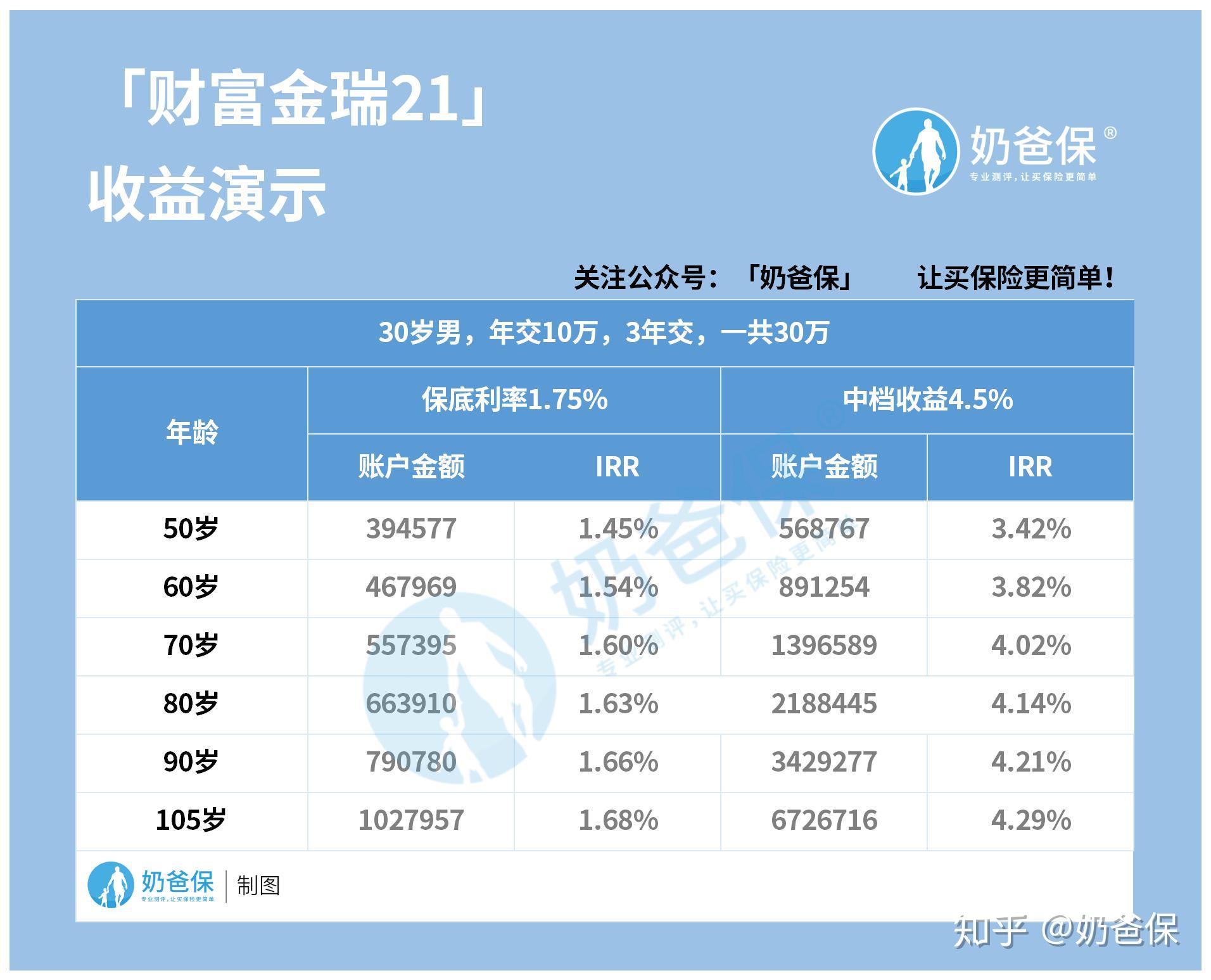 平安的开门红产品平安财富金瑞21靠谱吗