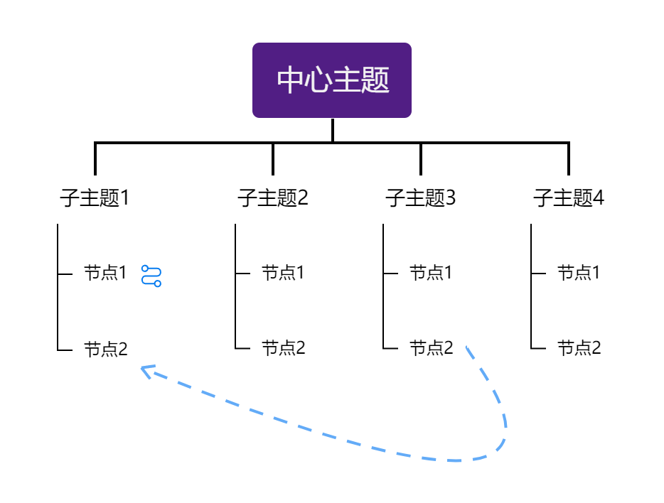 八大思维导图图示介绍图片