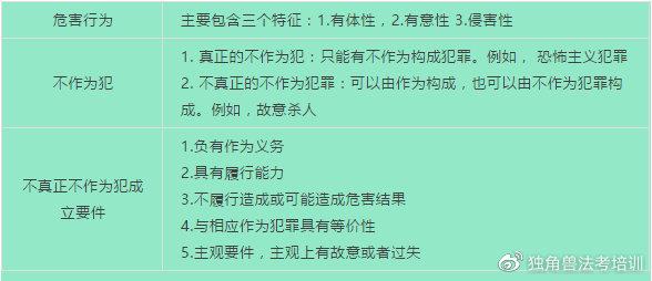 重点 不容错过 刑法总则知识点归纳 学到这些 能让你少走弯路 知乎