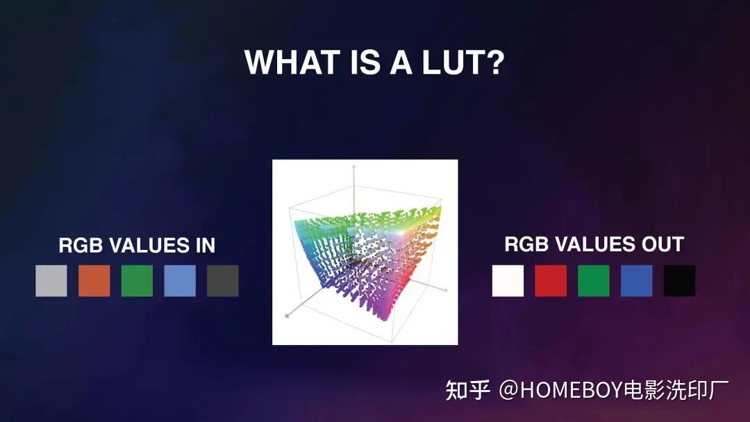 Dynamic Lut LUT和Transform,谁才是调色发展的趋势? - 知乎