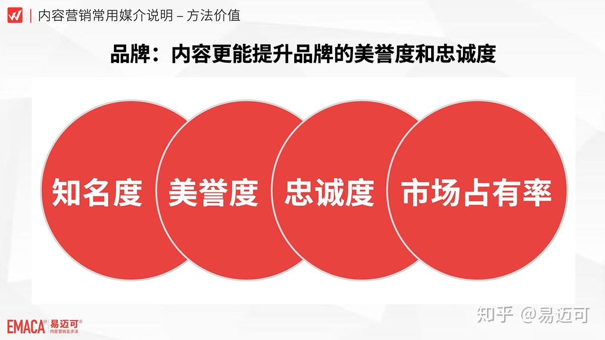 "三度一率"是评价品牌的一种方式,就是品牌的知名度,美誉度,忠诚度和