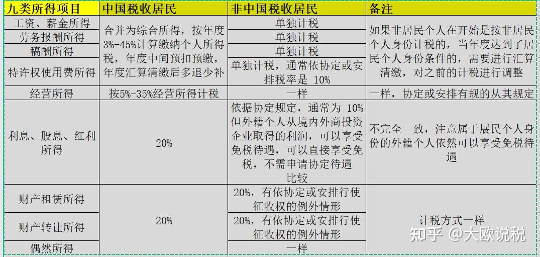 外籍人士在中国注册公司有哪些税收优惠吗