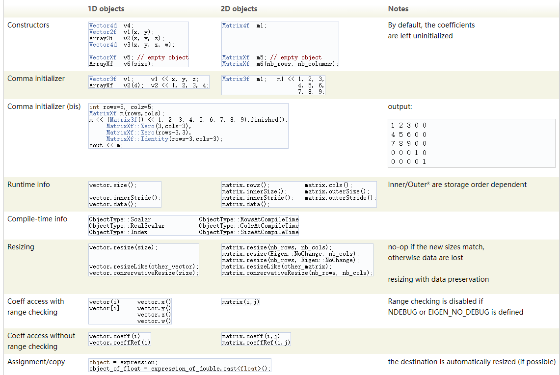 Eigen block 用法 (89) 사진