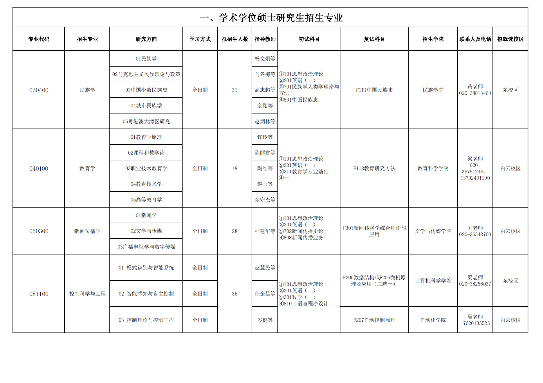 廣東技術師範大學2024年碩士研究生招生簡章專業目錄參考書目等考研