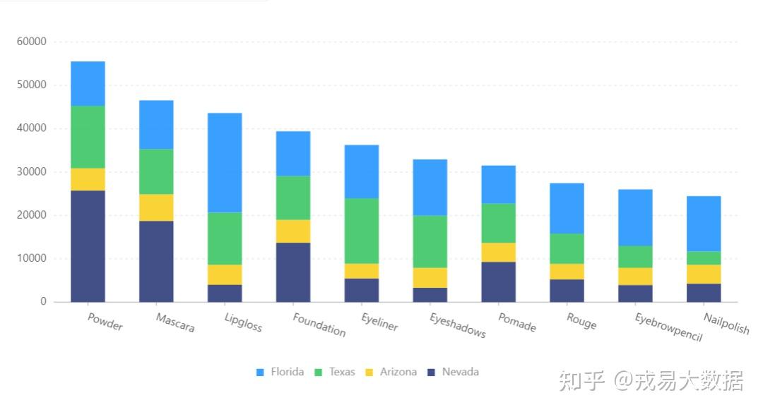 阶梯式图表图片