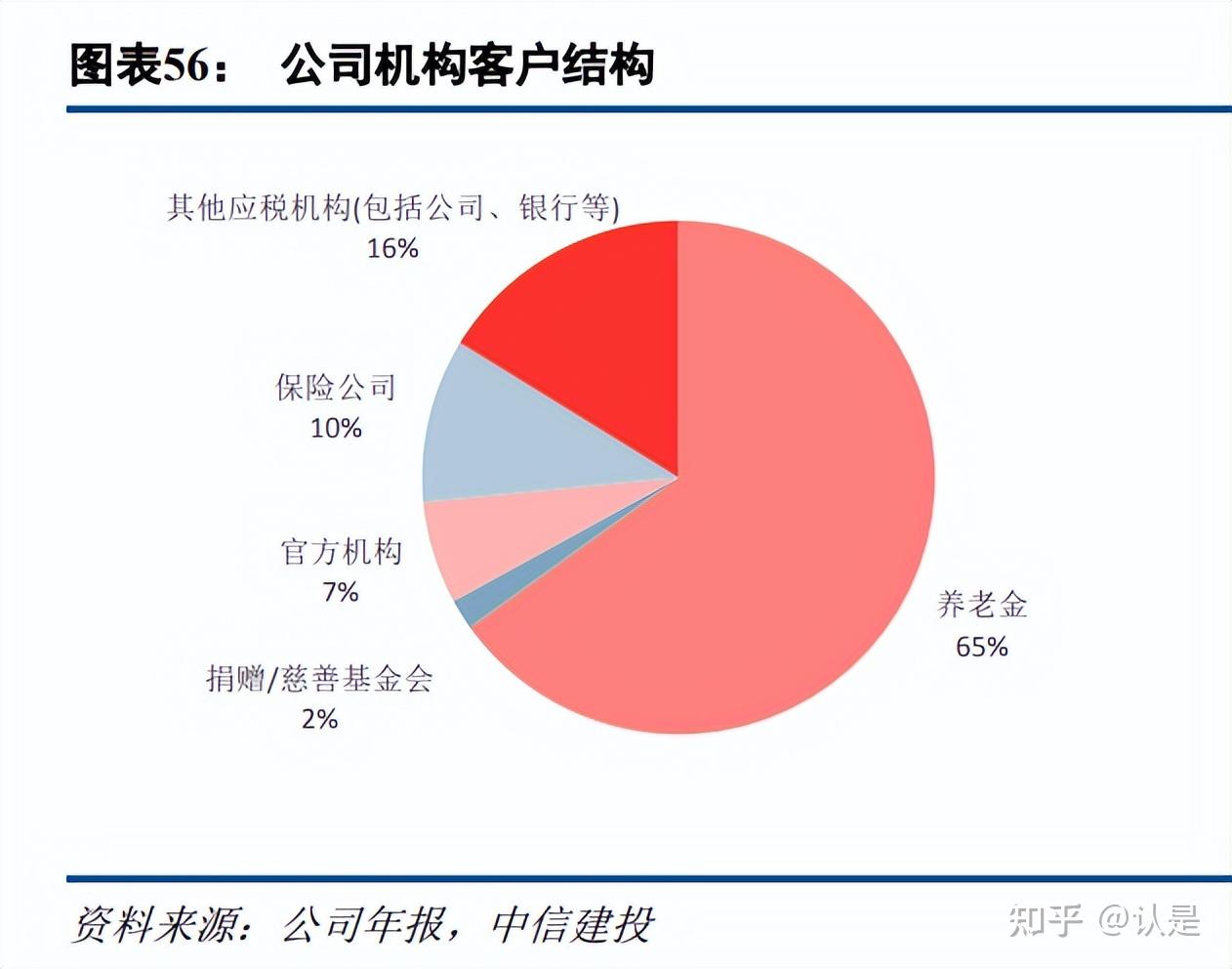 贝莱德专题研究：“飞轮效应”显著的全球资管龙头- 知乎