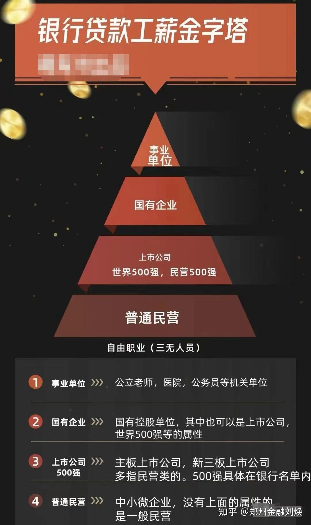 一般单位缴纳的公积金,私企或第三方代缴公积金,申请公积金信用贷款的要求 - 知乎