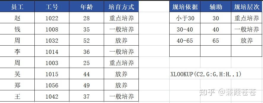 VLOOKUP函数的使用方法入门级 百度经验