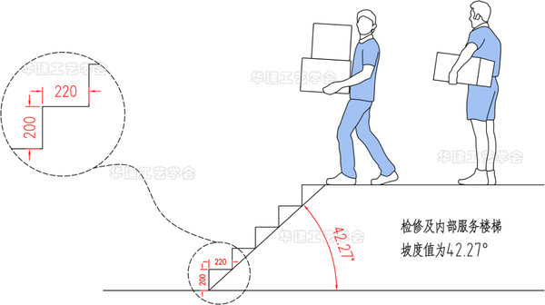 楼梯踏步规范尺寸指引HJSJ-2022 - 知乎