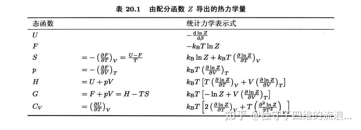 热力学和统计物理 笔记（2 配分函数） 知乎