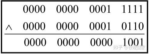 「Python位运算符」按位异或运算符（^） - 知乎