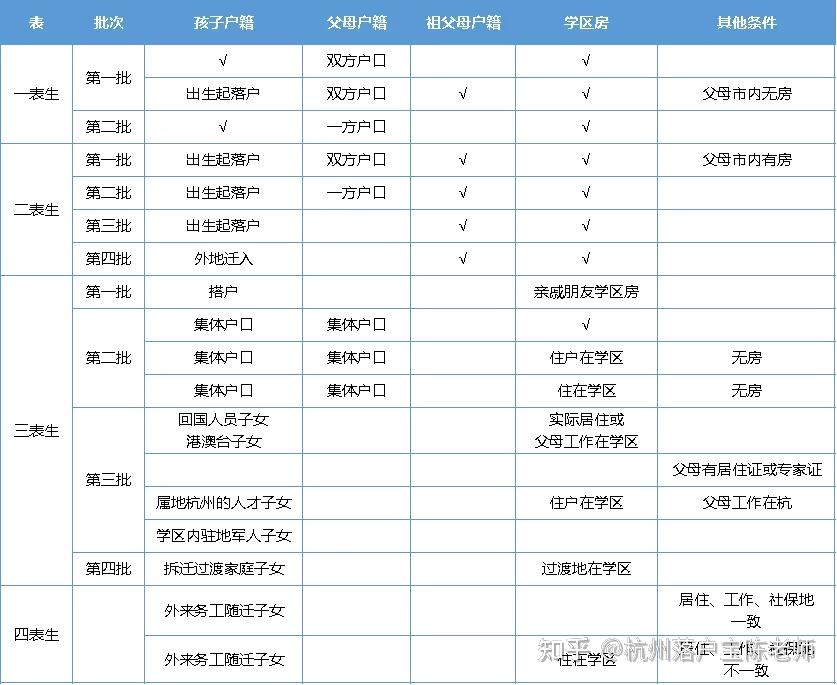 我买了学区房,怎么还是上不了对口的学校? - 知乎
