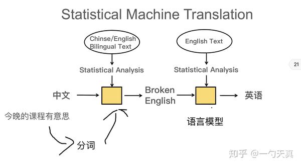 初识NLP - 知乎