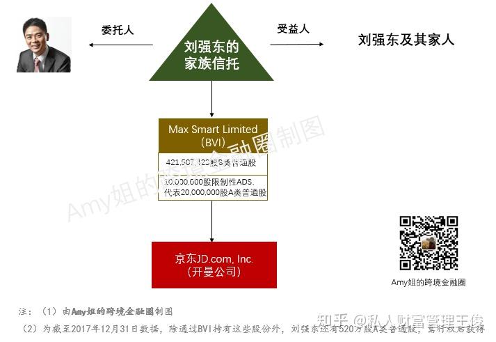 收益权信托 v2-4521d081b40cdc18702da97dabbcd81a_r.jpg