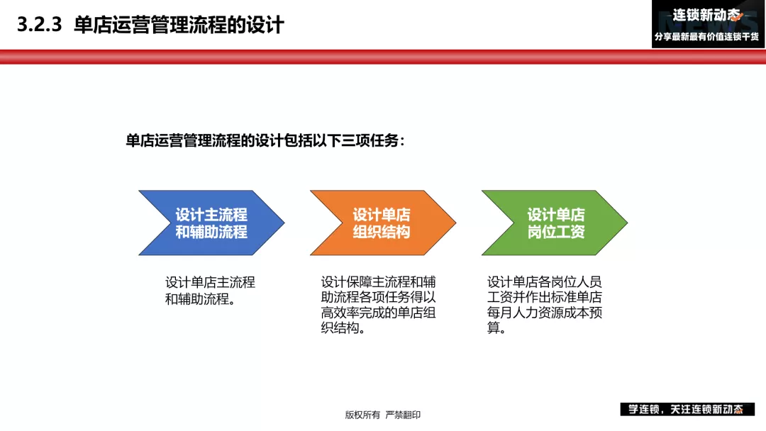 连锁企业门店运营如何设计？5步给你落地方案 - 知乎