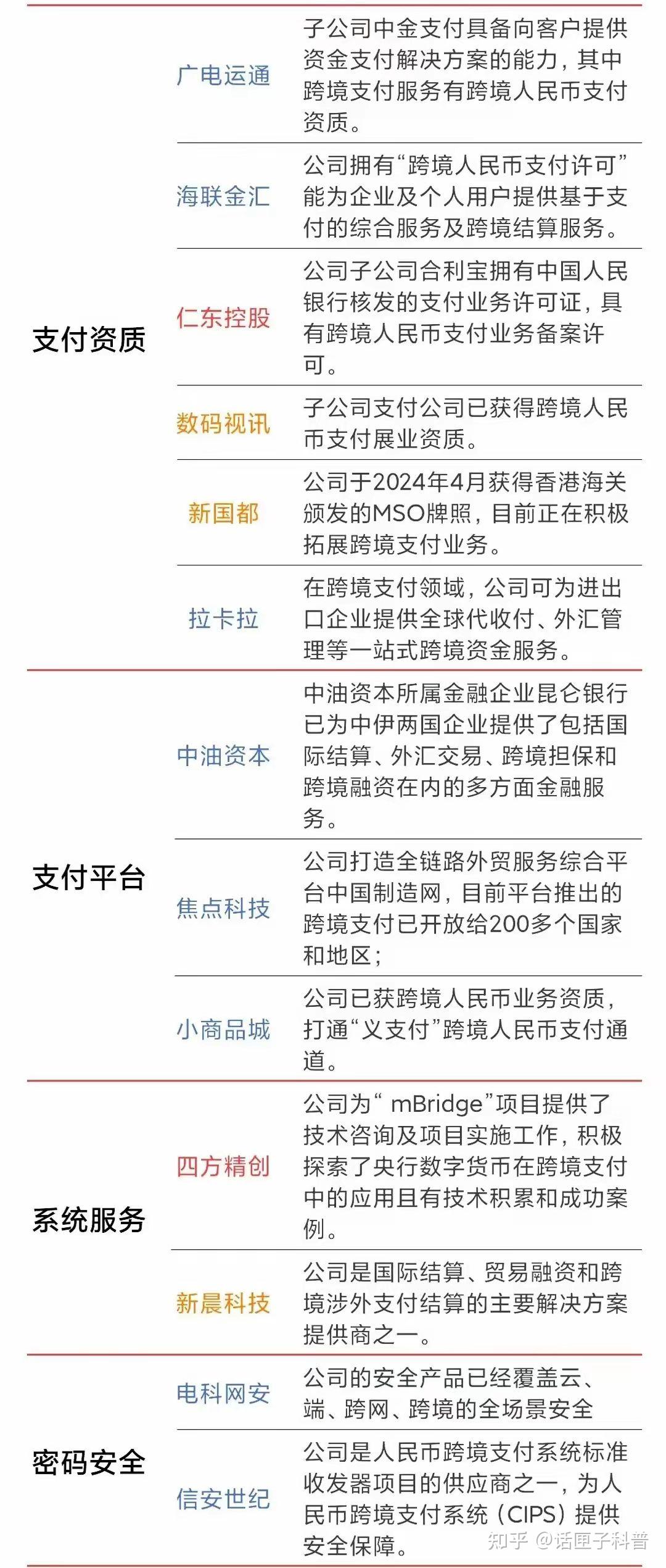 跨境支付最受益的标的，跨境支付概念股一览- 知乎