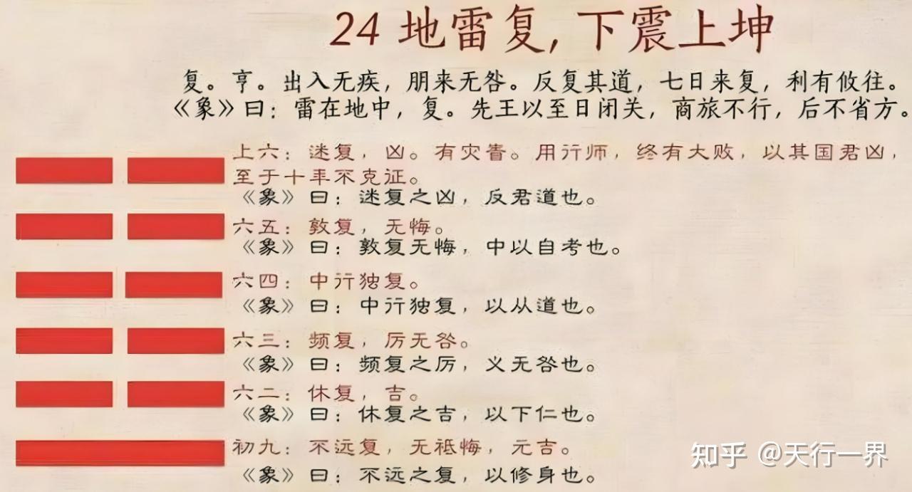 《易经》第24卦 地雷复䷗,万象更新 - 知乎