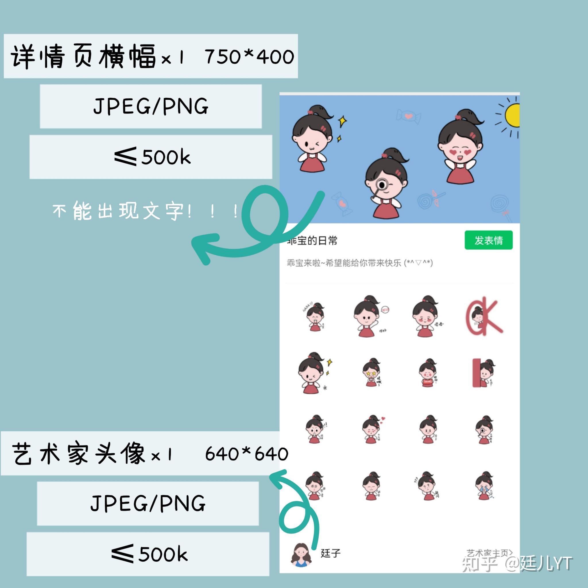 手把手教你制作微信表情包,纯小白操作,干货!