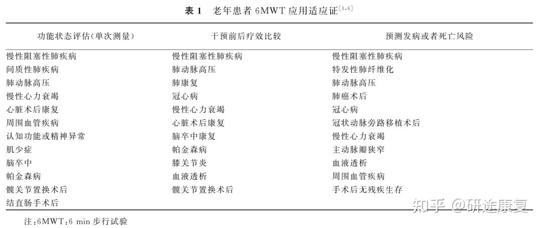 心肺康復評估6分鐘步行試驗