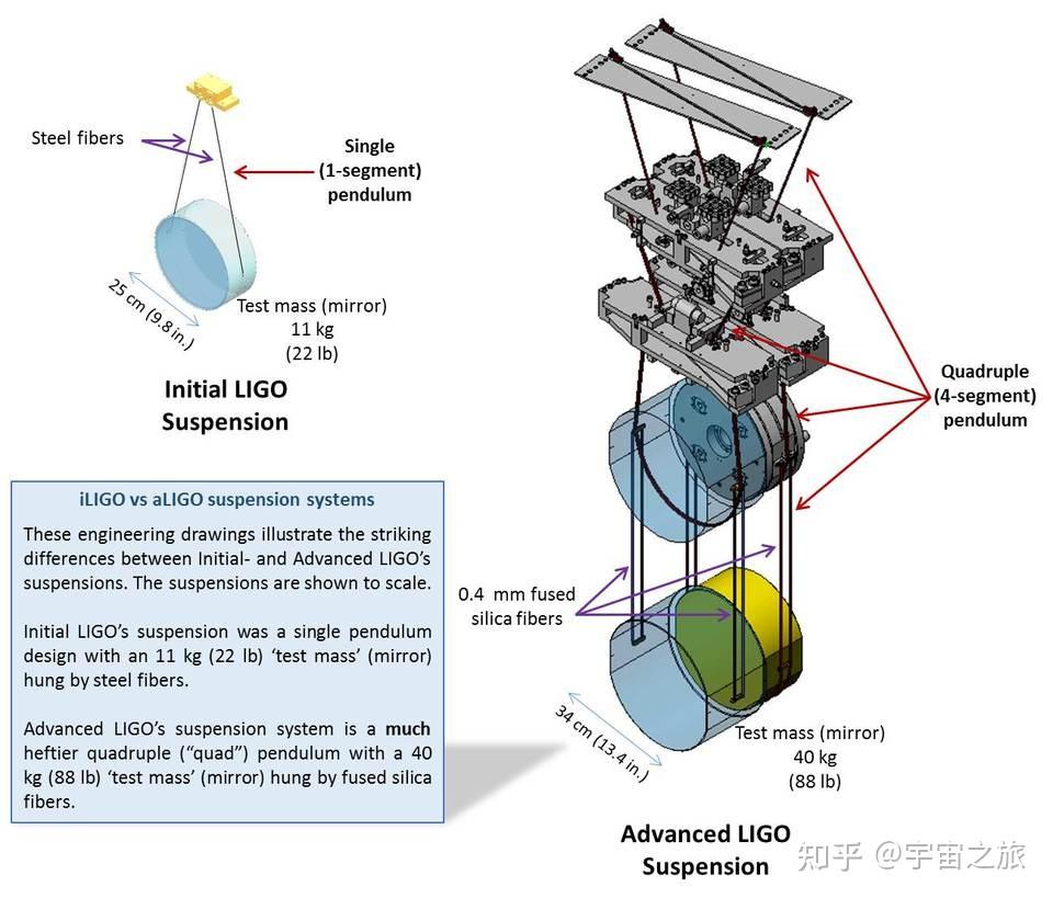 激光干涉引力波天文台（LIGO）的探测原理 - 知乎