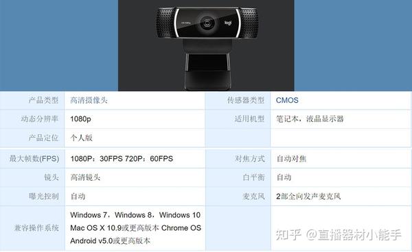 电脑带货游戏直播哪个摄像头好?怎么选?看这篇推荐就够了- 知乎
