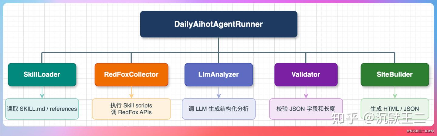 又一个神级 Codex Skill 诞生了。 - 知乎