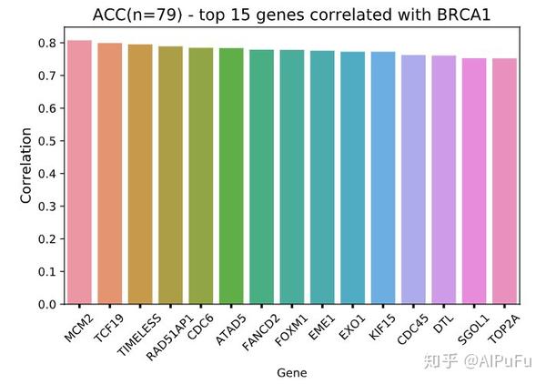 TCGA各种肿瘤数据的20多种不同玩法/挖掘方法 - 知乎