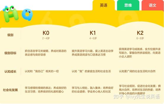瓜瓜龙英语和叮咚课堂少儿线上英语课哪个平台能上好 知乎