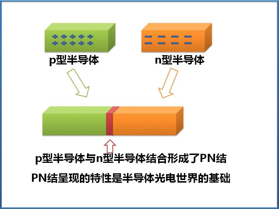 t291半导体物理pn结v20p型半导体n型半导体