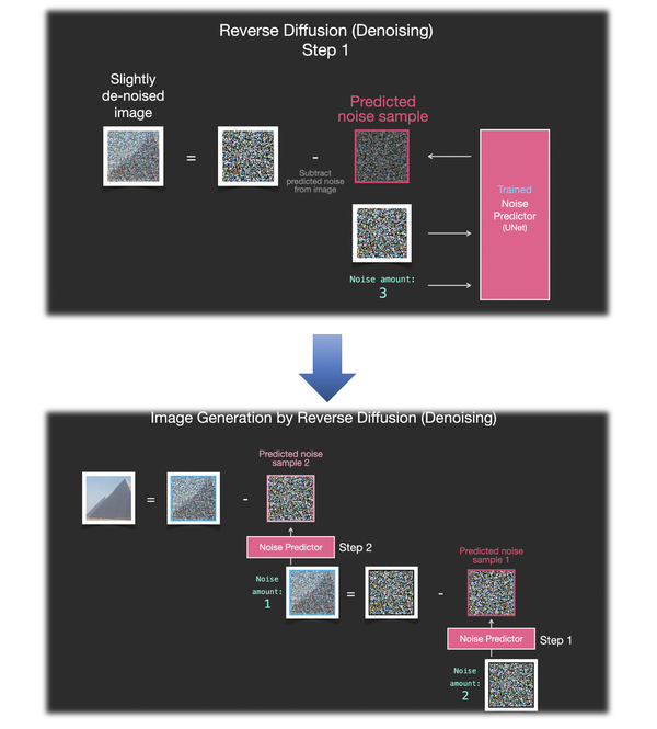 深入浅出完整解析Stable Diffusion中U-Net的前世今生与核心知识 - 知乎