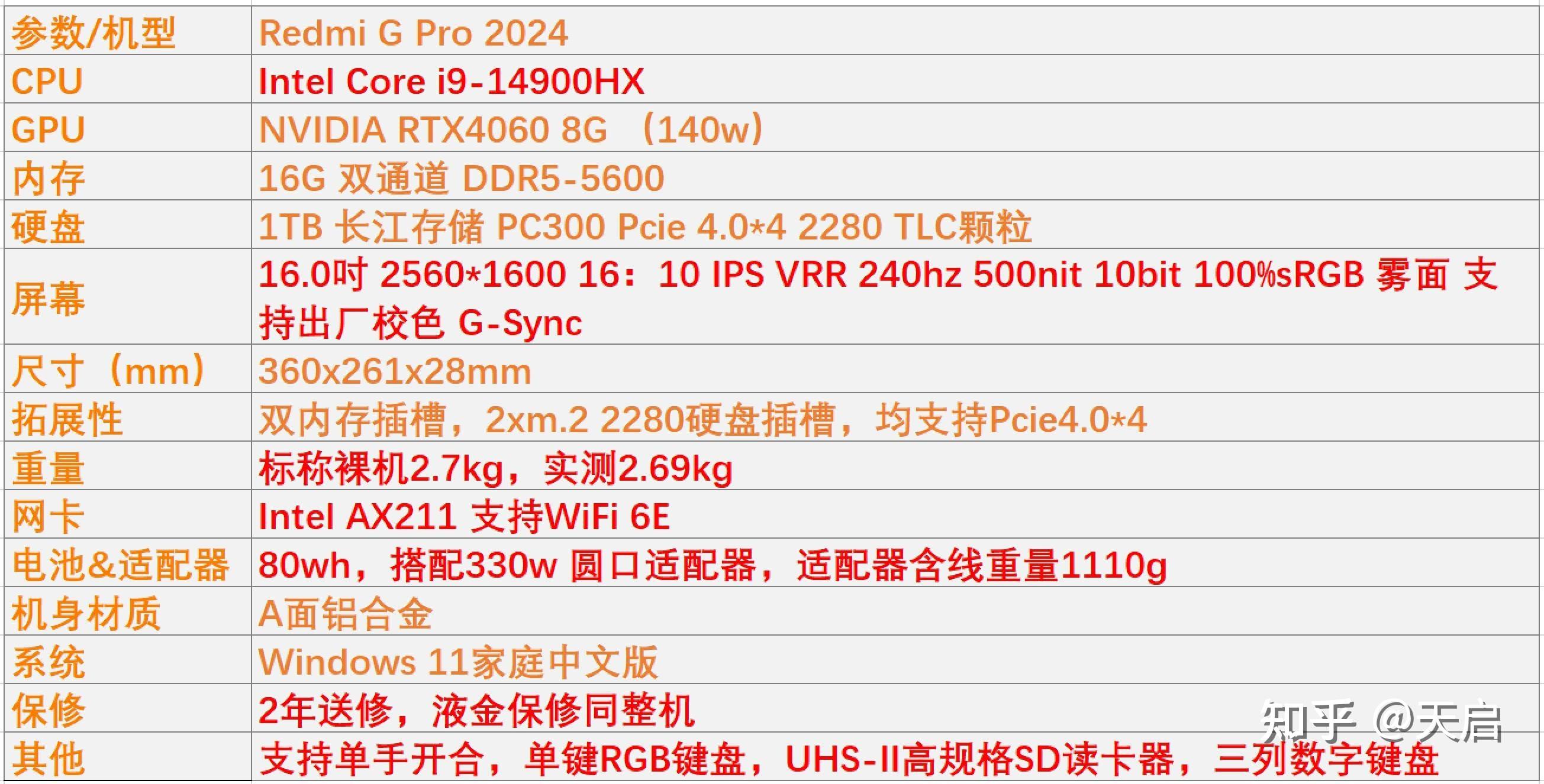 不争馒头争口气——redmi g pro 2024简测