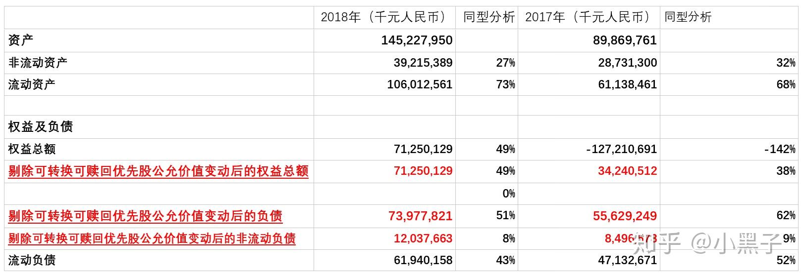 小米集团2018年年报资产负债表小米集团2018年年报利润表1.