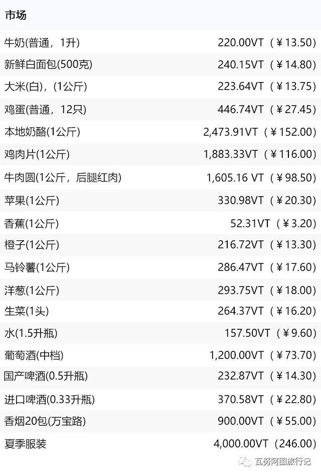 瓦努阿图的生活费用