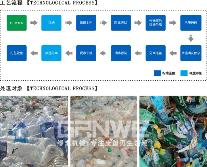 Pet 塑料瓶回收后怎么处理呢 其工艺及介绍如下 知乎