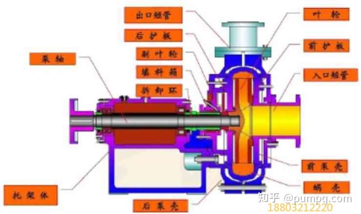 卧式渣浆泵安装示意图图片