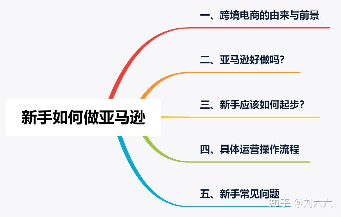 跨境电商怎么起步