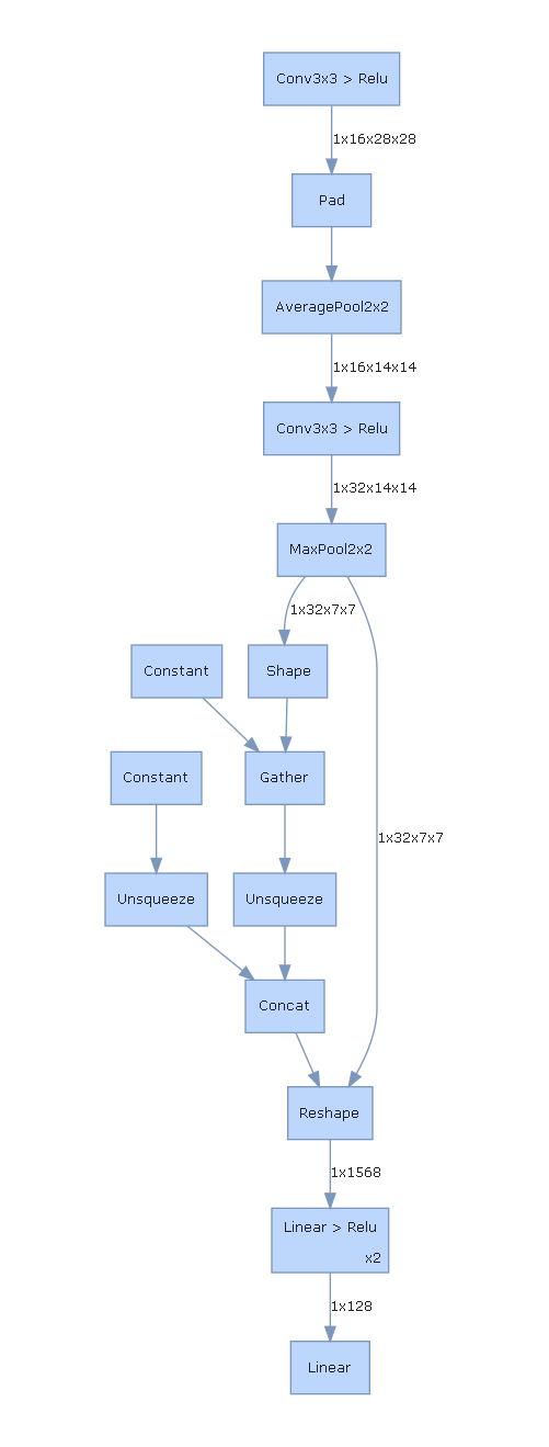 Pytorch 18 