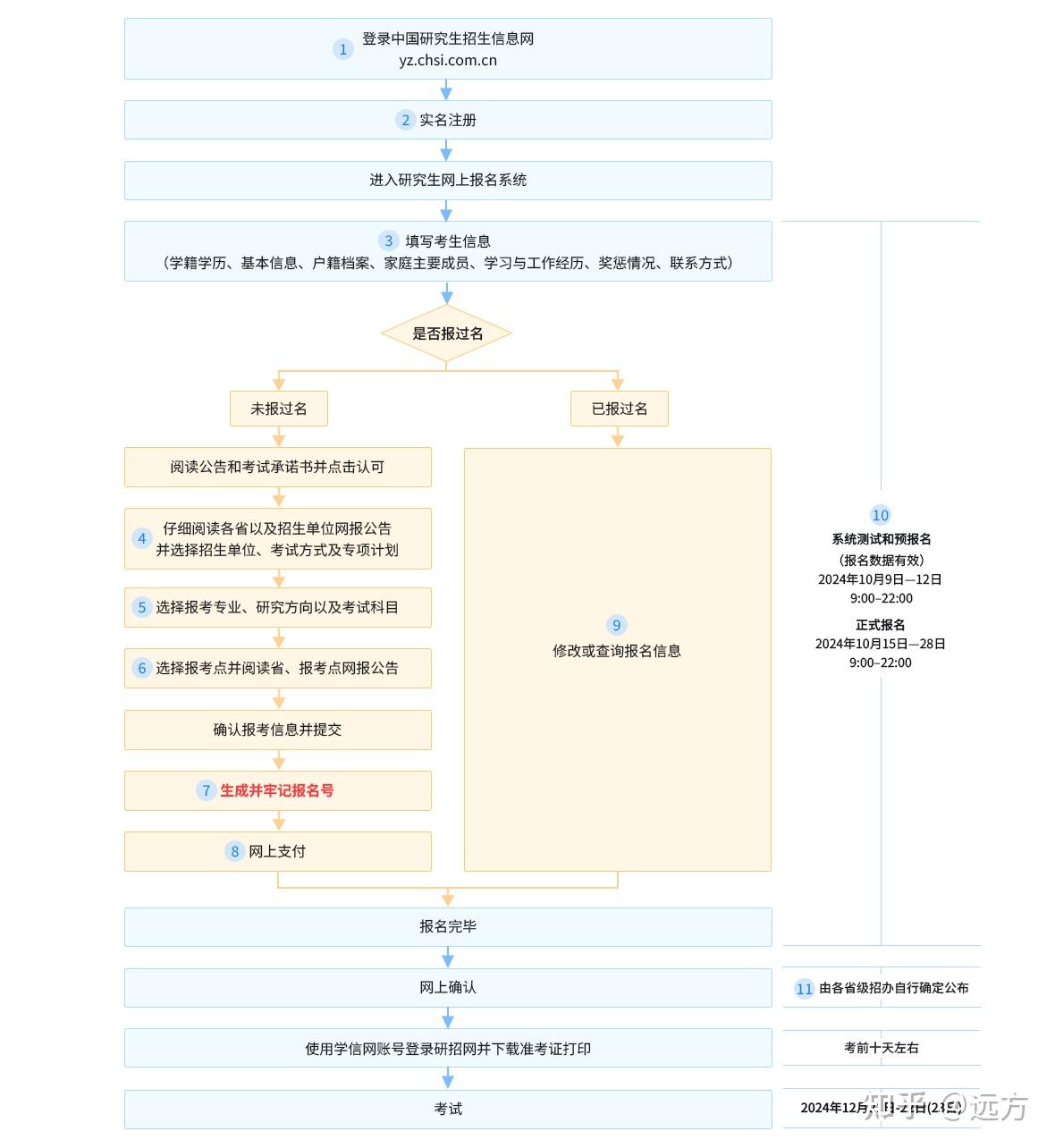 2026年哈尔滨工程大学非全日制研究生招生简章大全（附上学制学费+上课方式+报考条件） - 知乎