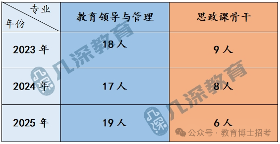 清华大学教育博士招生信息汇总、流程解析 - 知乎